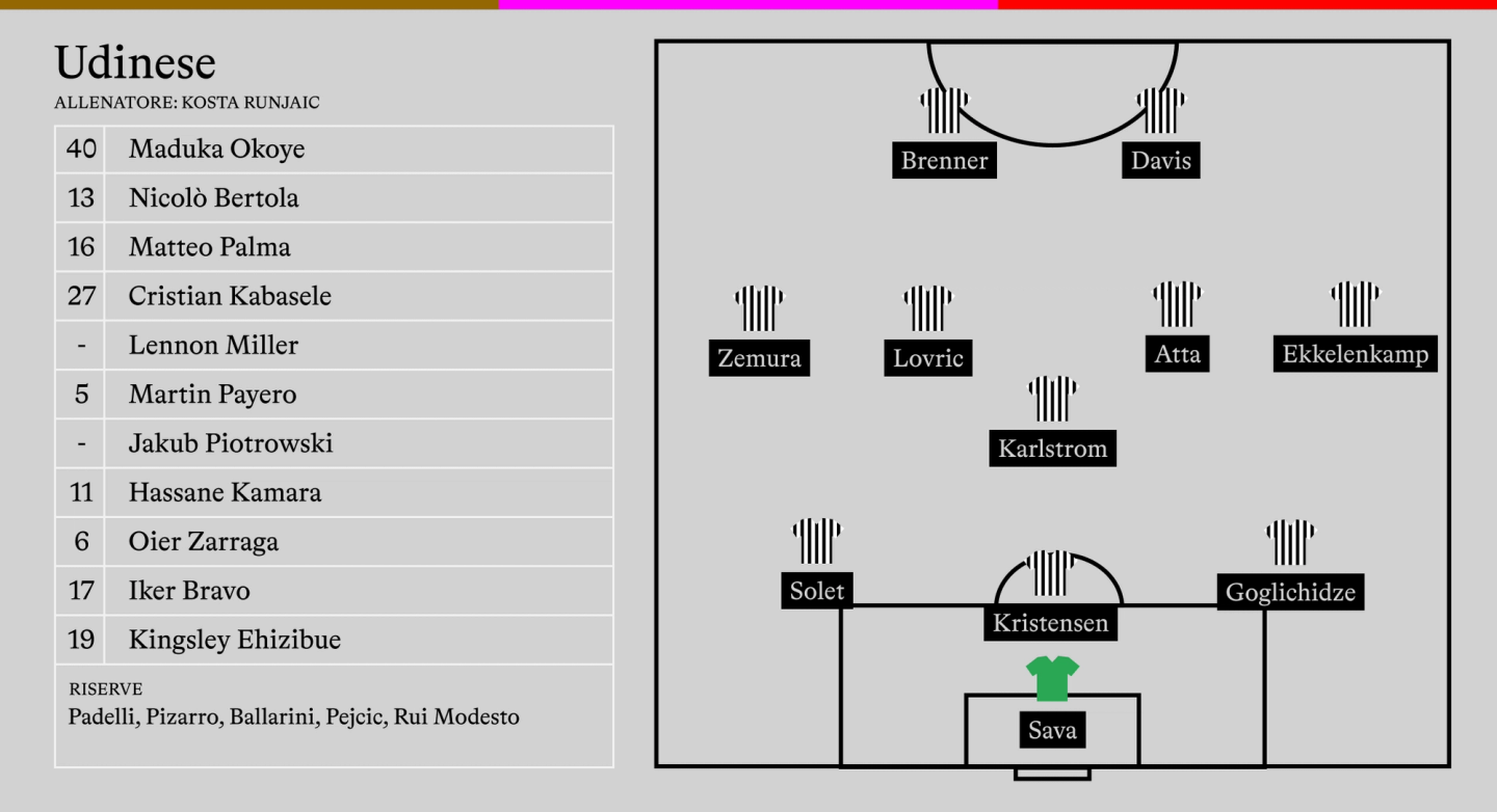 ▷ Pronostici Serie A in Italia Gratuiti Oggi » Consigli Vincenti Calcio, image size:1440x782