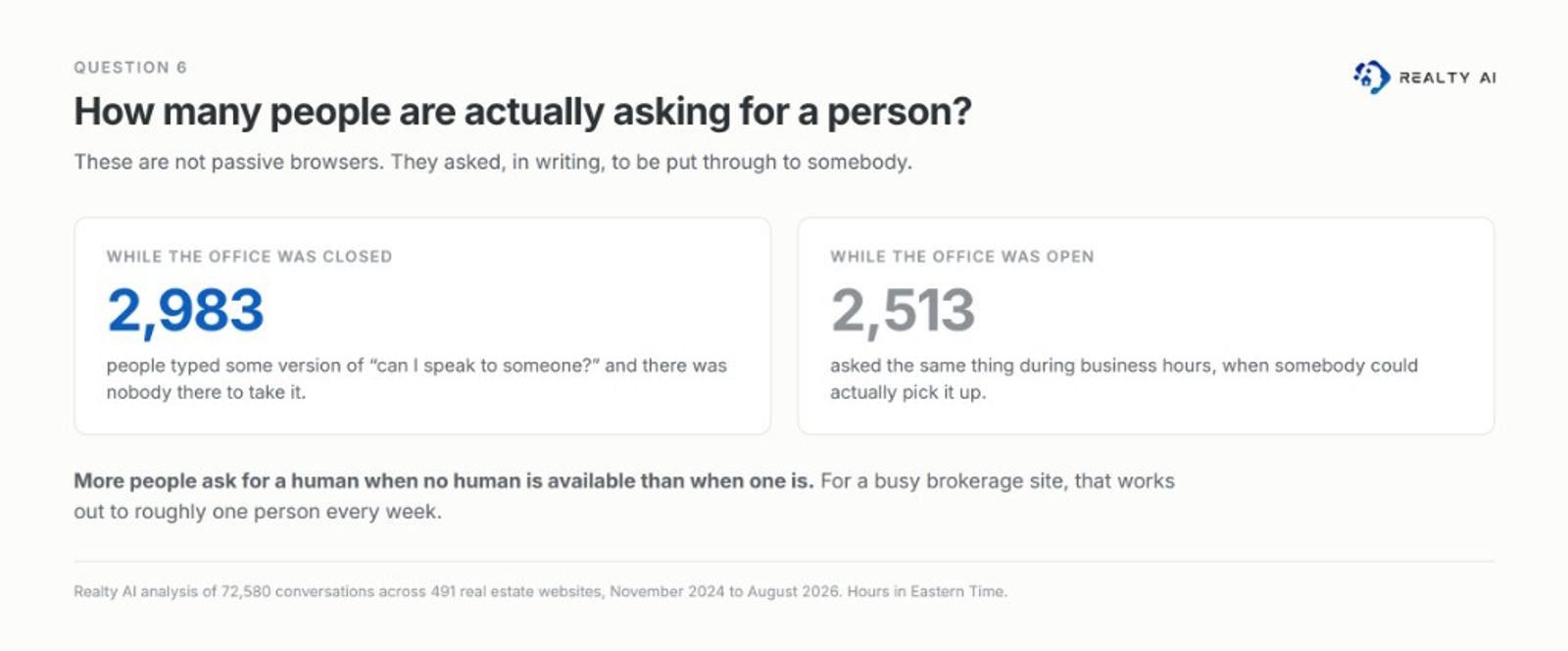 How many people are actually asking for a person