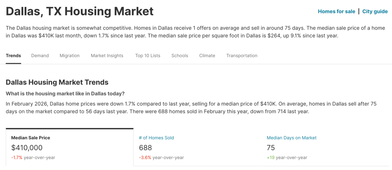 Redfin Statistics on Dallas Housing Market