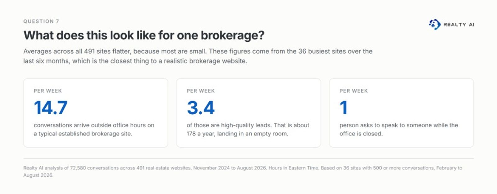 What does this look like for one brokerage