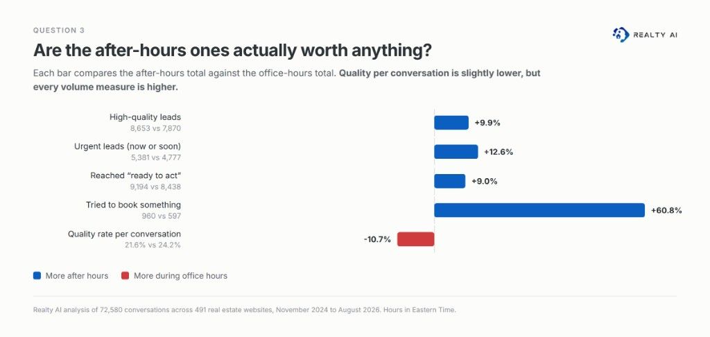 Are the after-hours ones actually worth anything
