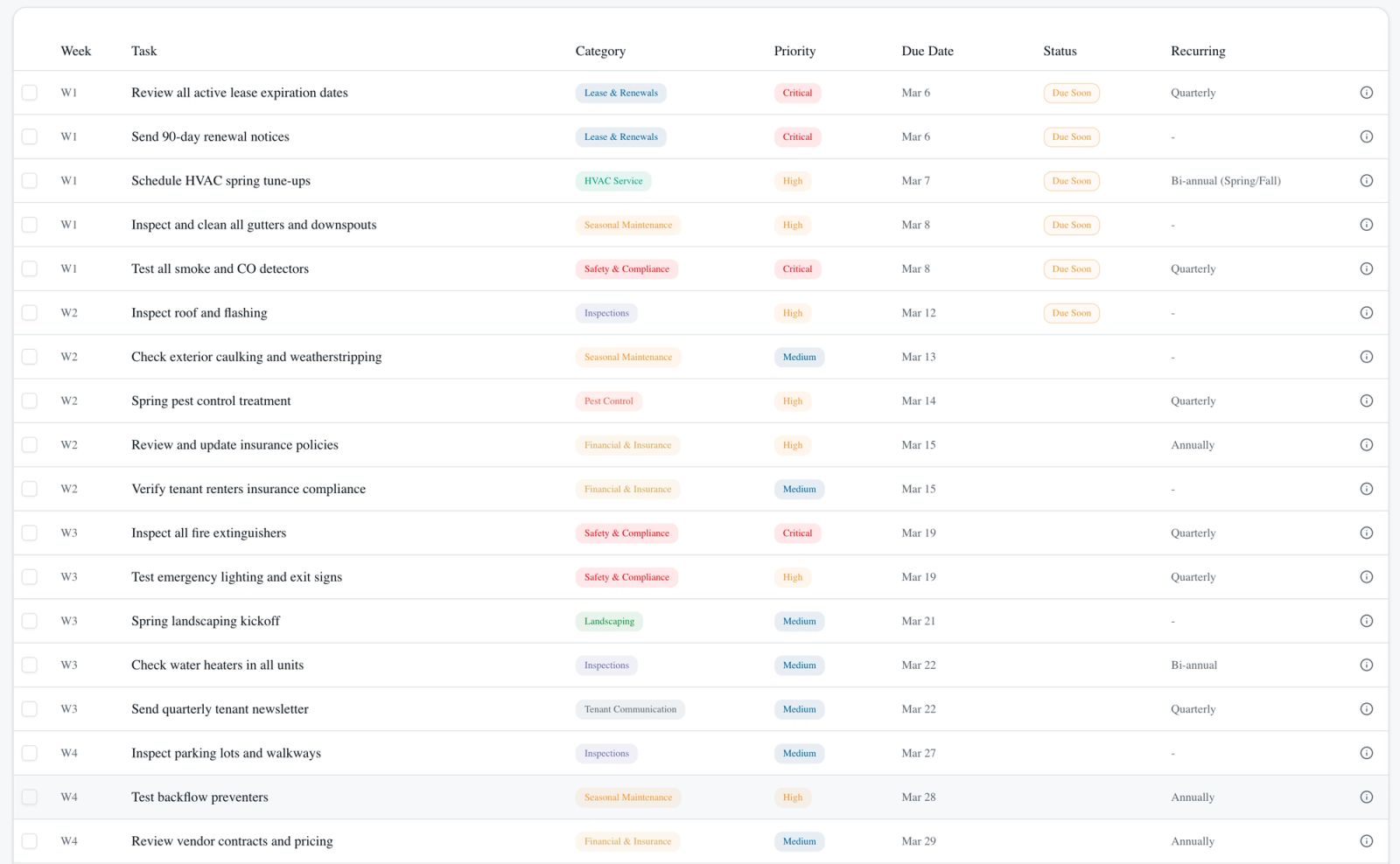 Example of specific tasks in a software app