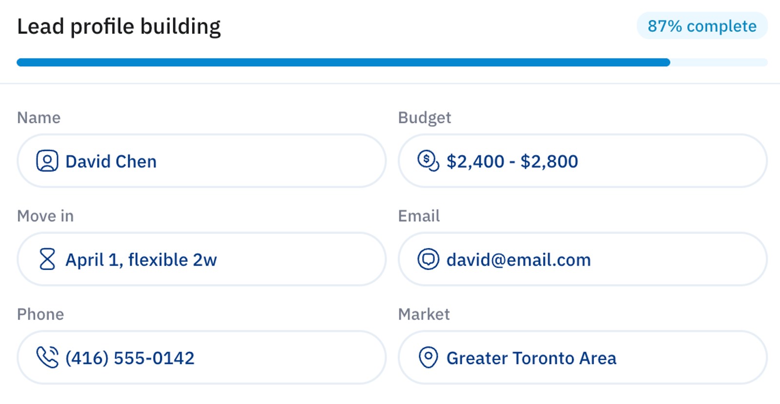 leasing chatbot lead profiles