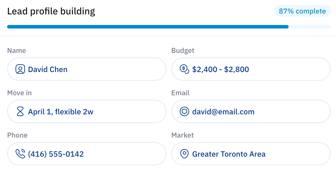 leasing chatbot lead profiles