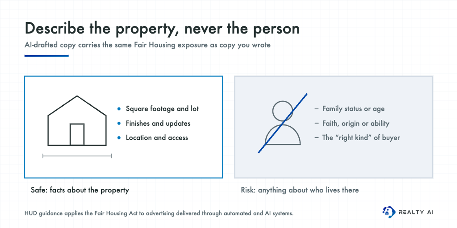 Two panels contrasting safe property-focused listing language against language describing people