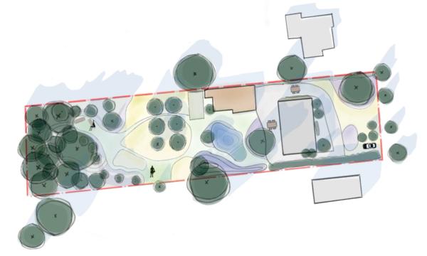 Conceptplan voor een natuurlijke tuin