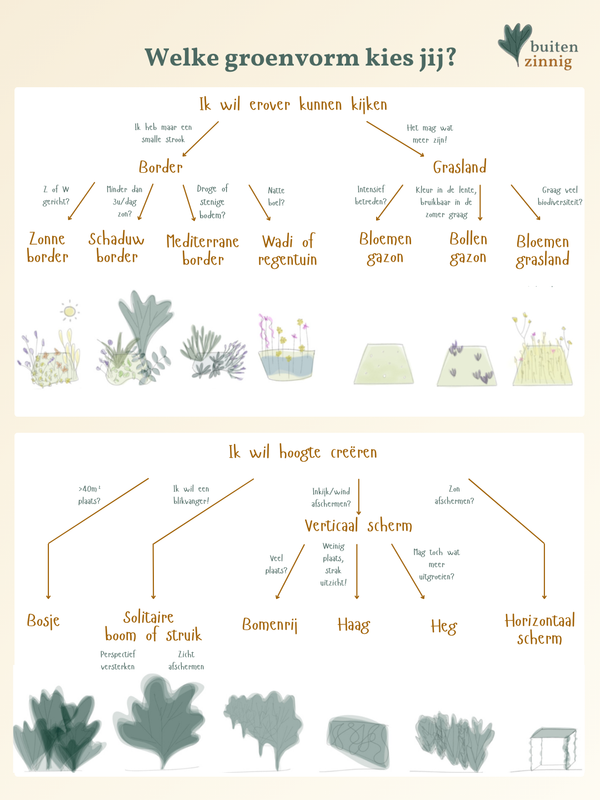 Je tuin inrichten: een keuzegids