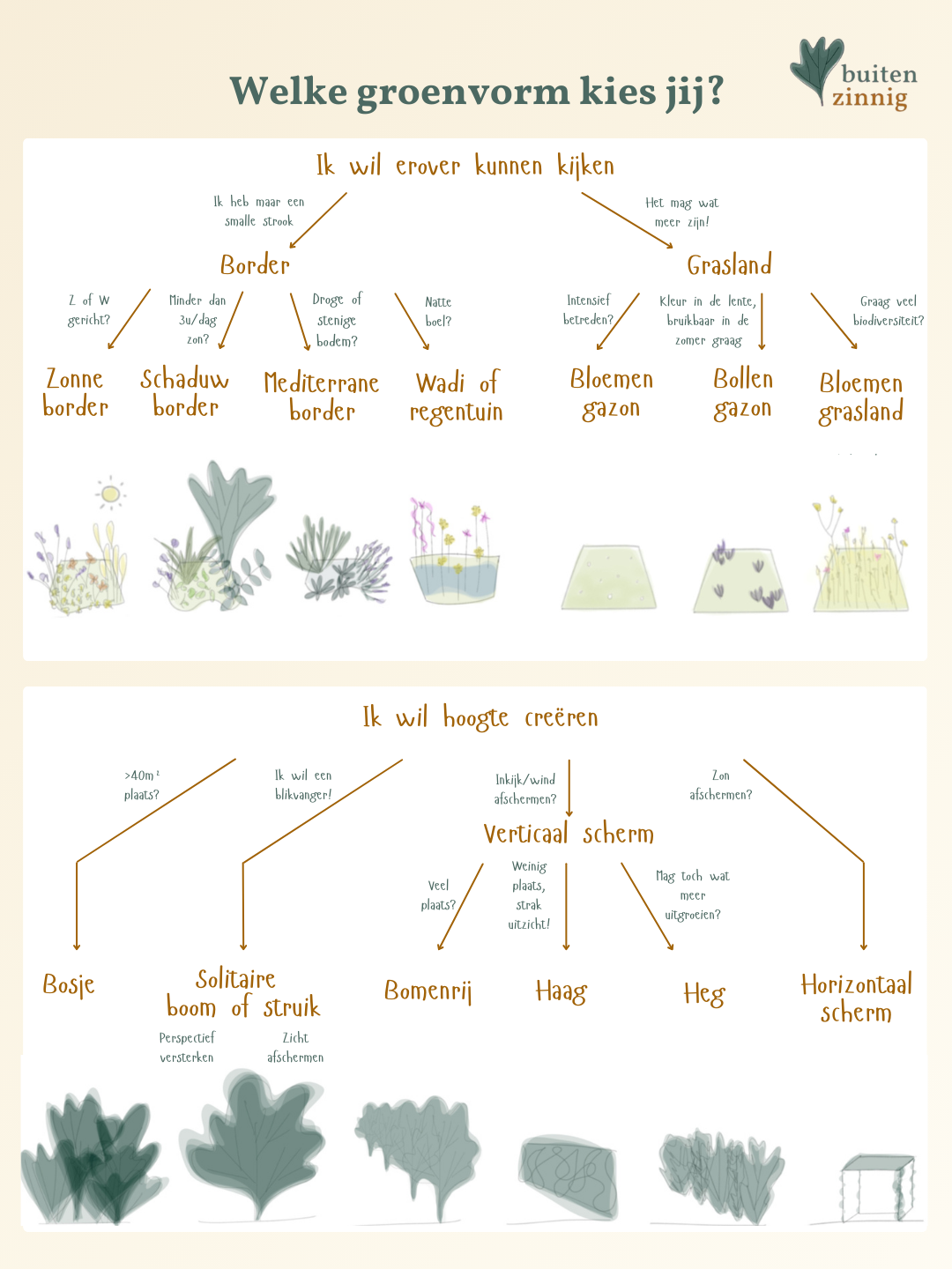Keuzehulp voor het inrichten van je tuin