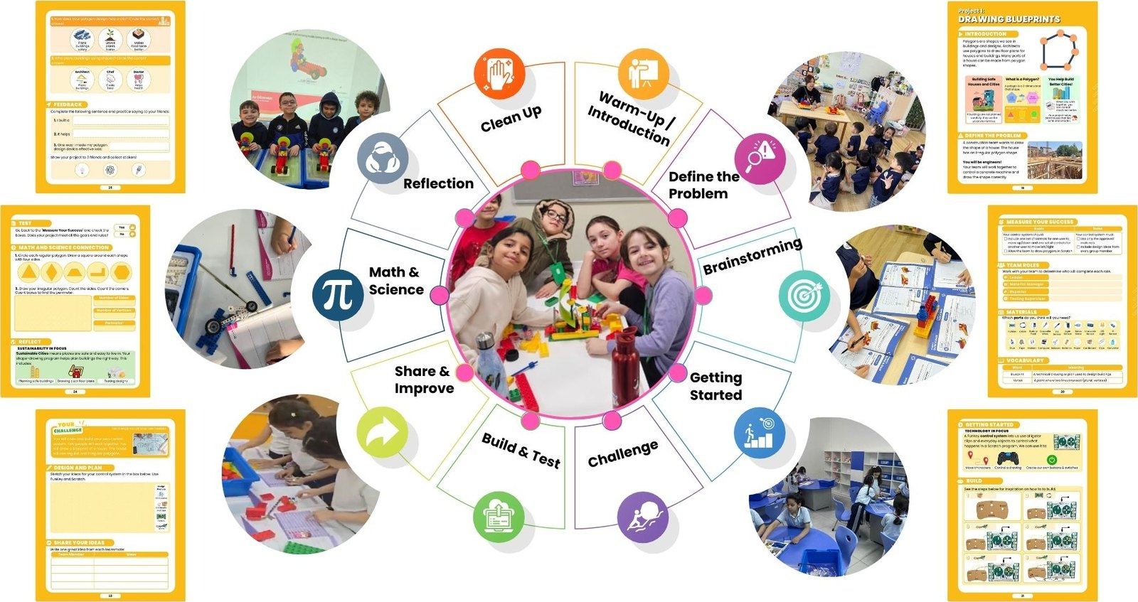 The Engineering Design Process wheel: define the problem, research, design, build, test, share and improve, with workbook pages around it