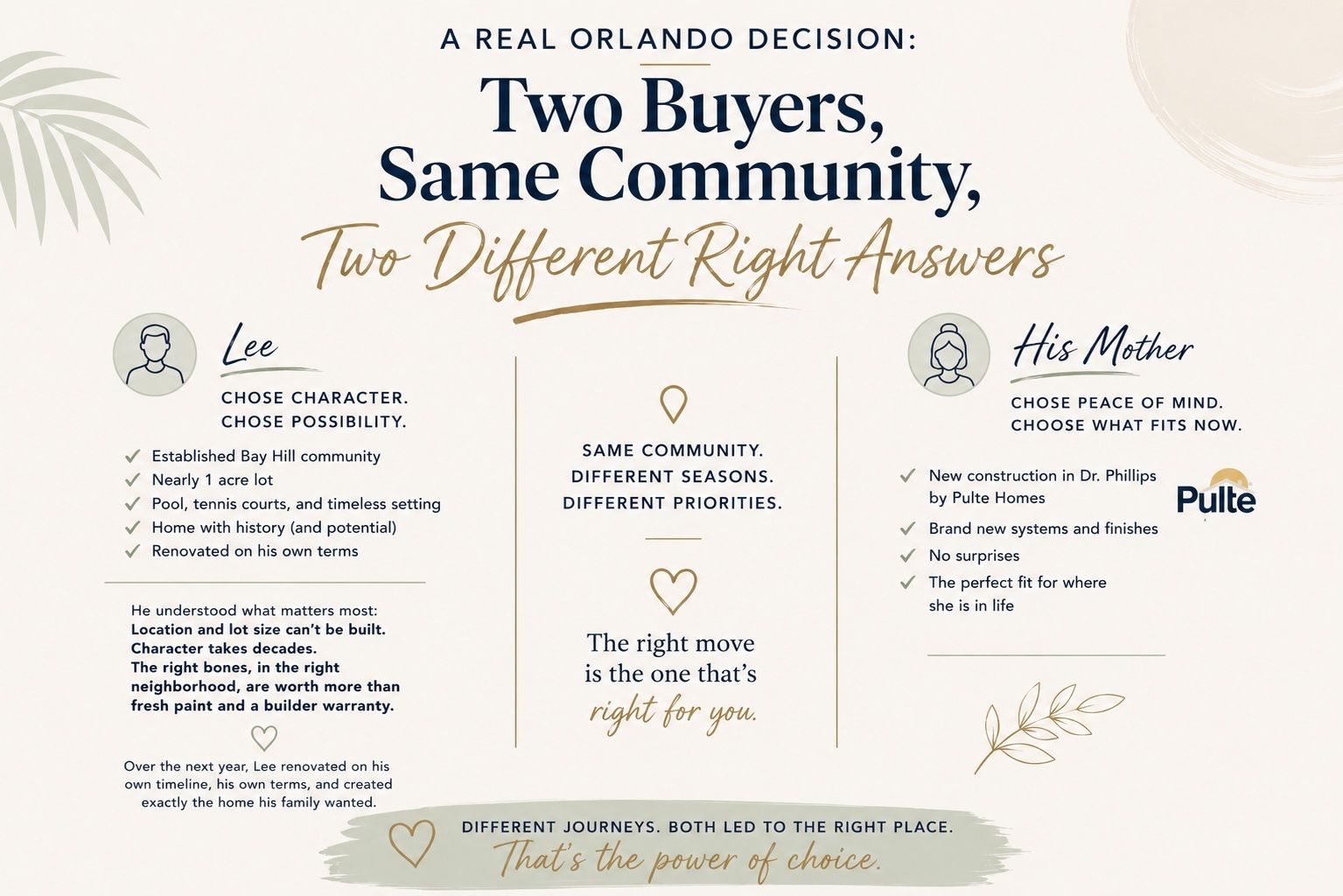 visual inforgraphic explaining two different real estate buyers in the same community