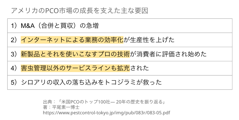 アメリカのPCO市場の成長を支えた主な要因