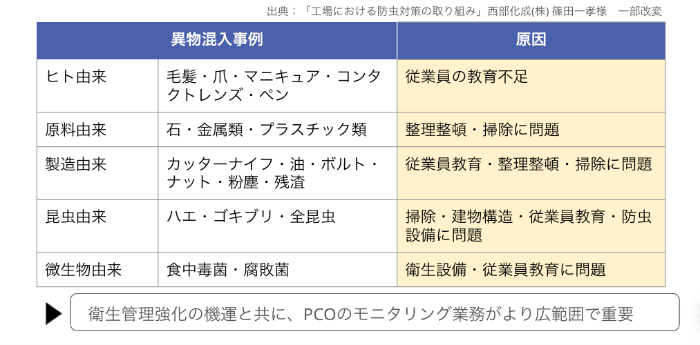 篠田先生の防虫対策