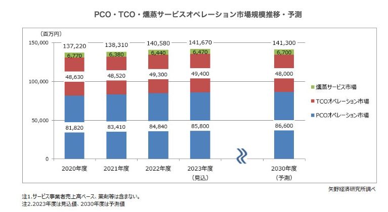 https://www.yano.co.jp/press-release/show/press_id/3565