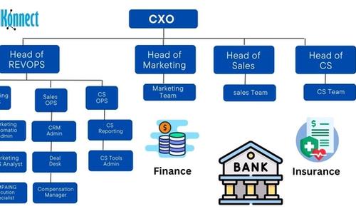 CXO org chart