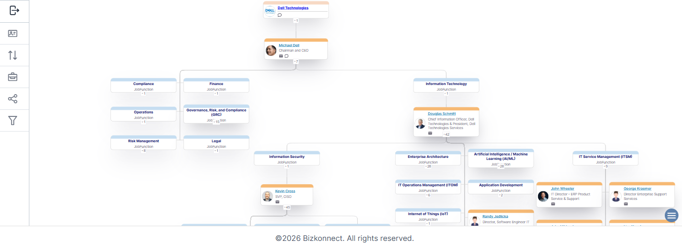 Dell org chart