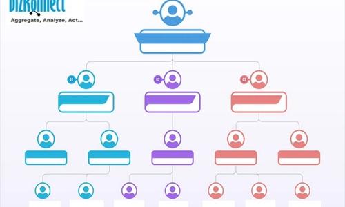 Account based recruitment marketing