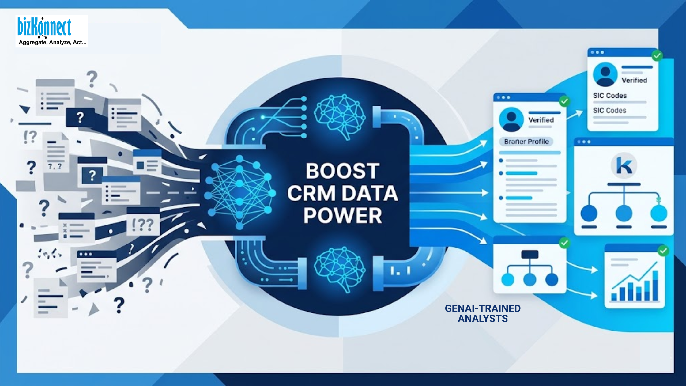 CRM Data Enrichment Flow