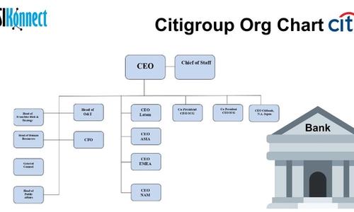 Citigroup org chart