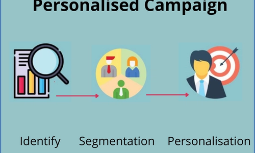 Personalised Campaign