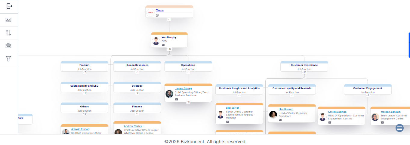 Tesco org chart