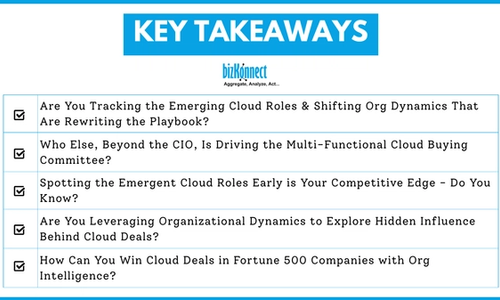 Cloud Roles Org Intelligence Tips