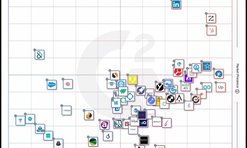 Sales Intelligence Tools
