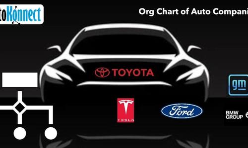 Auto company org charts