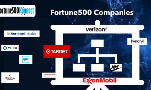 GenAI Org Charts: Get Noticed by Fortune 500s Without Shouting Your Brand