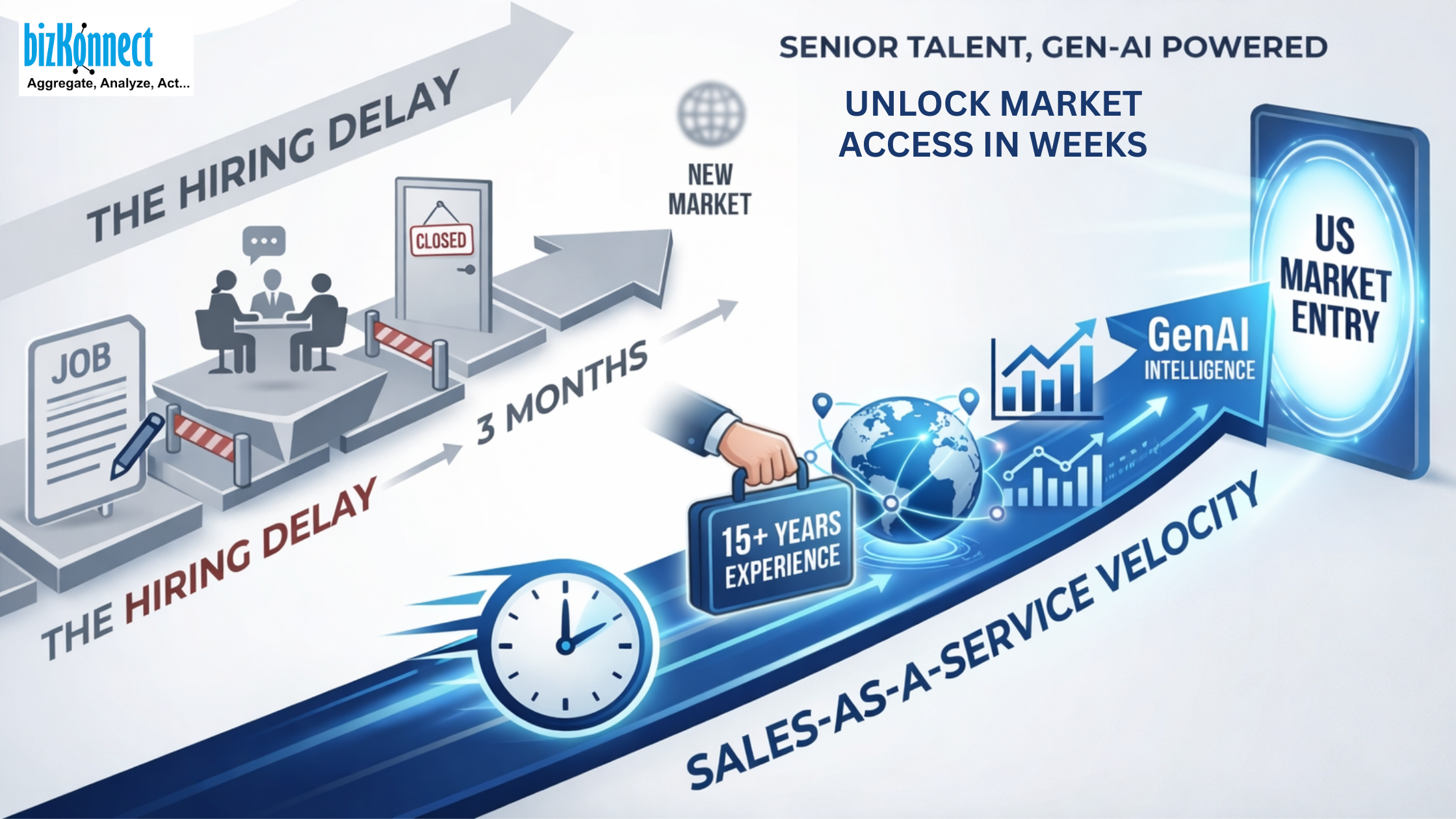 Sales-as-a-Service Growth Map