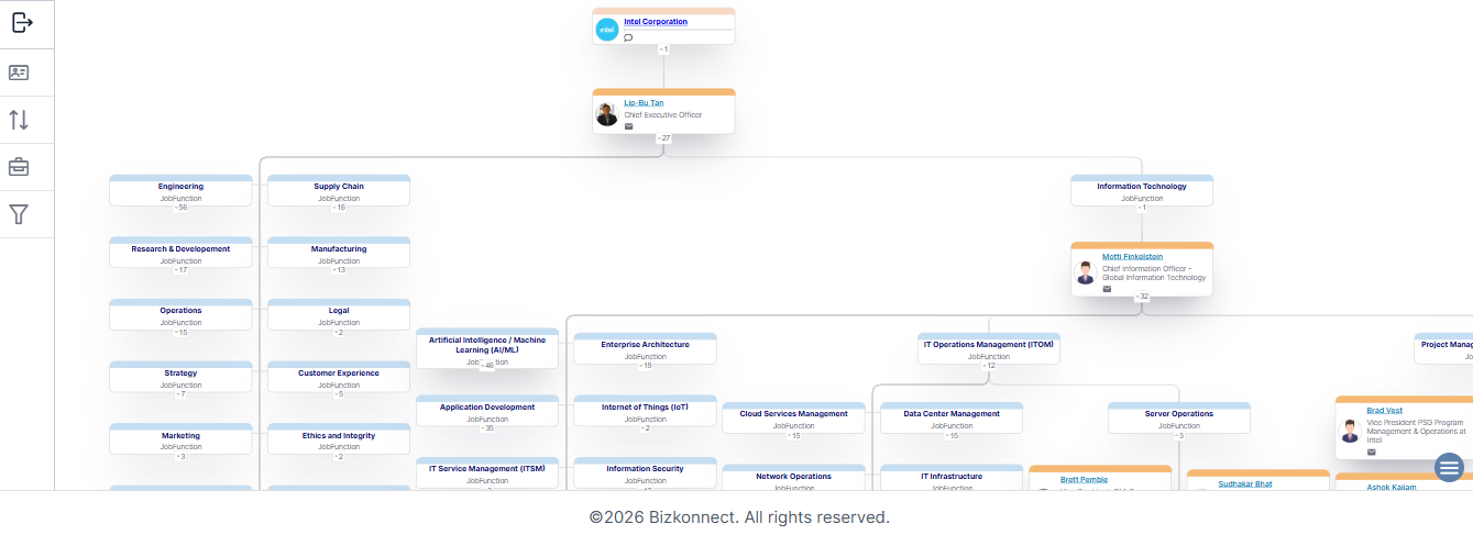Intel org chart