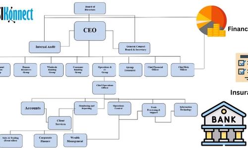 Actionable Org Charts