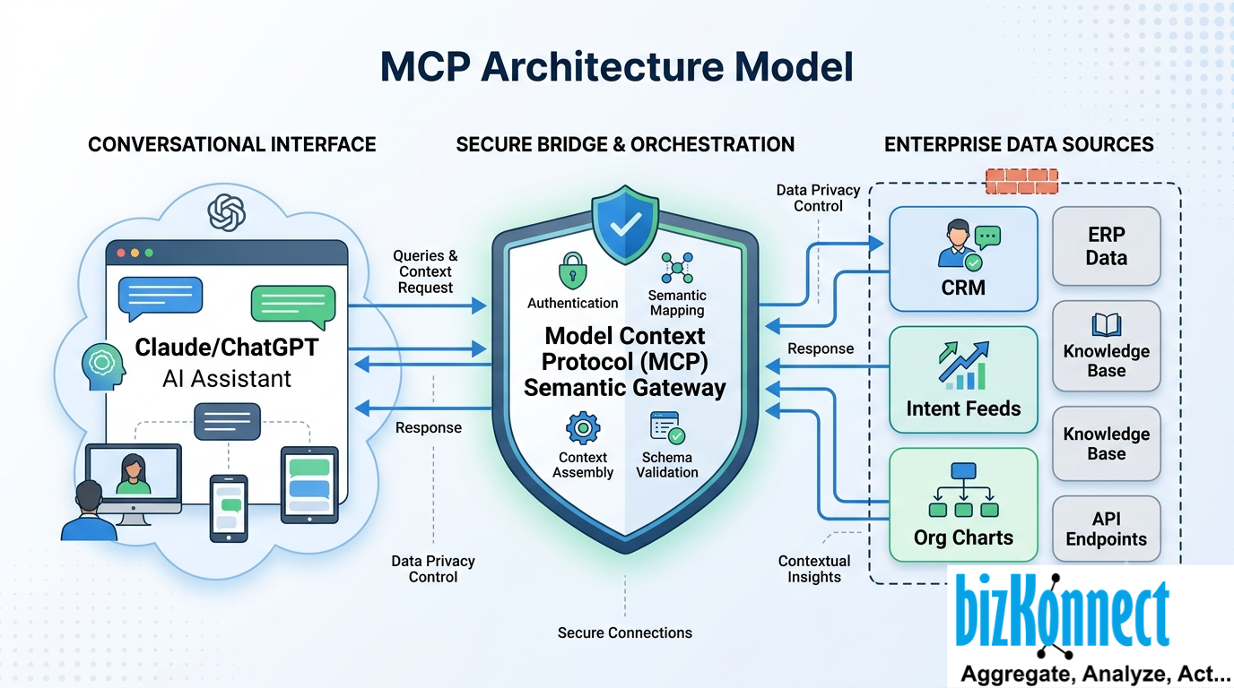 MCP architecture model diagram