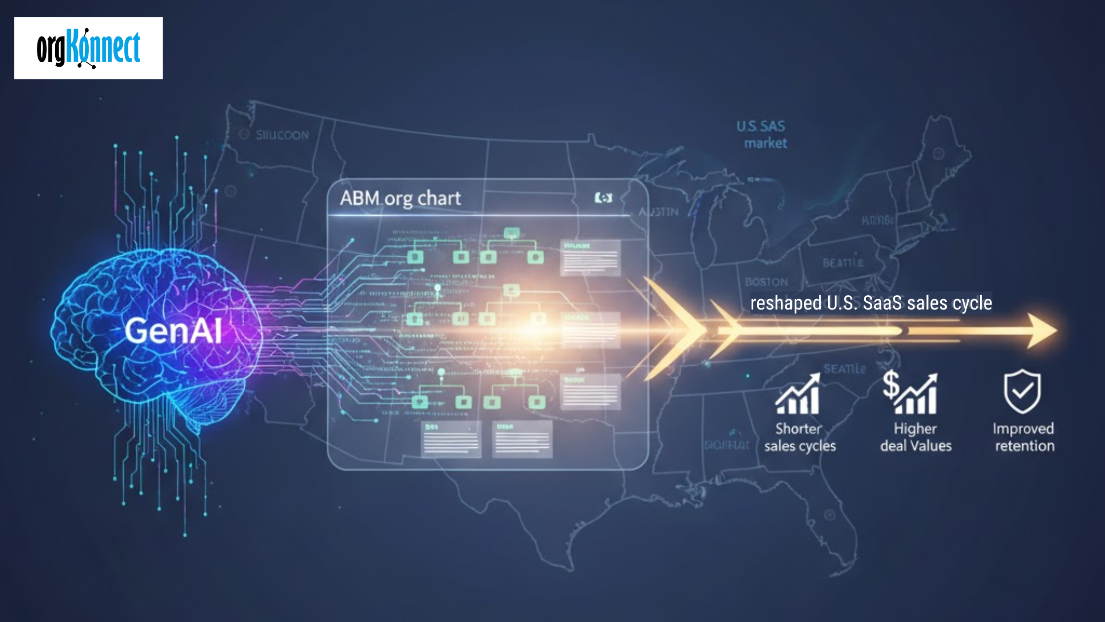 GenAI ABM reshapes US SaaS