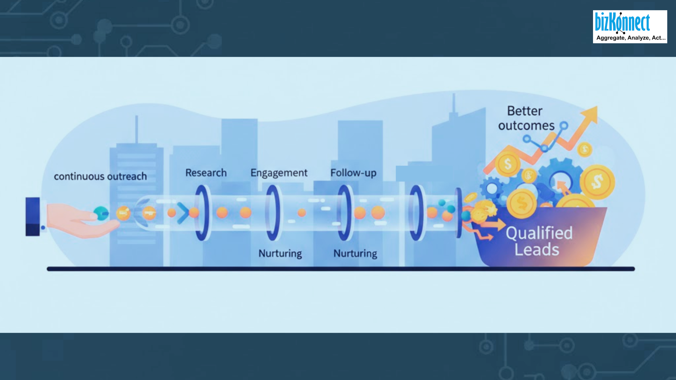 Lead nurturing to qualified leads