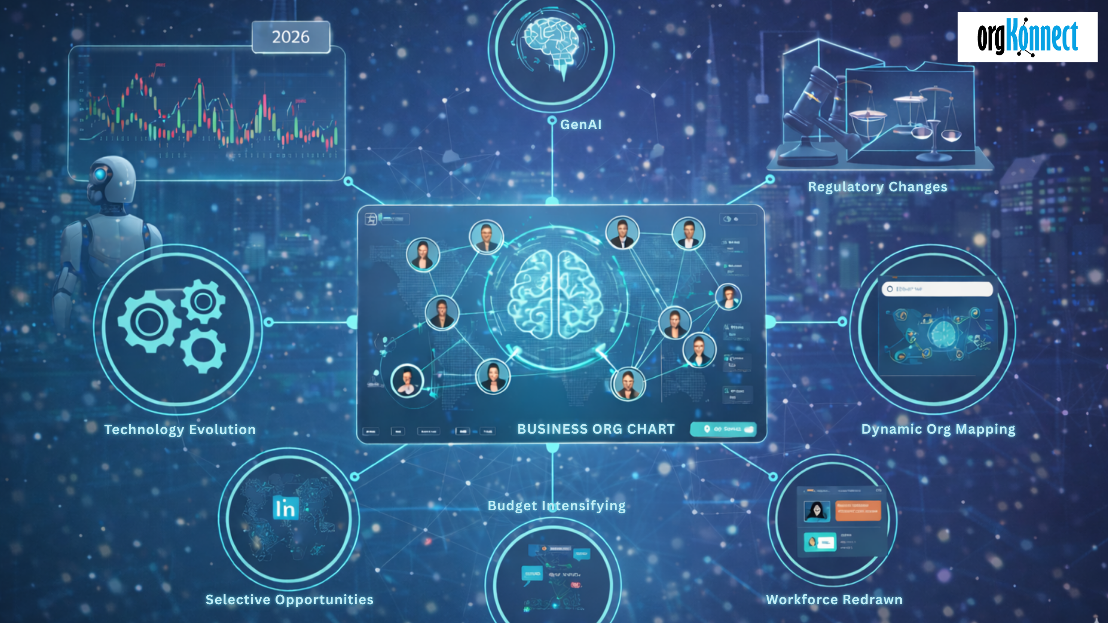 GenAI powered business org map