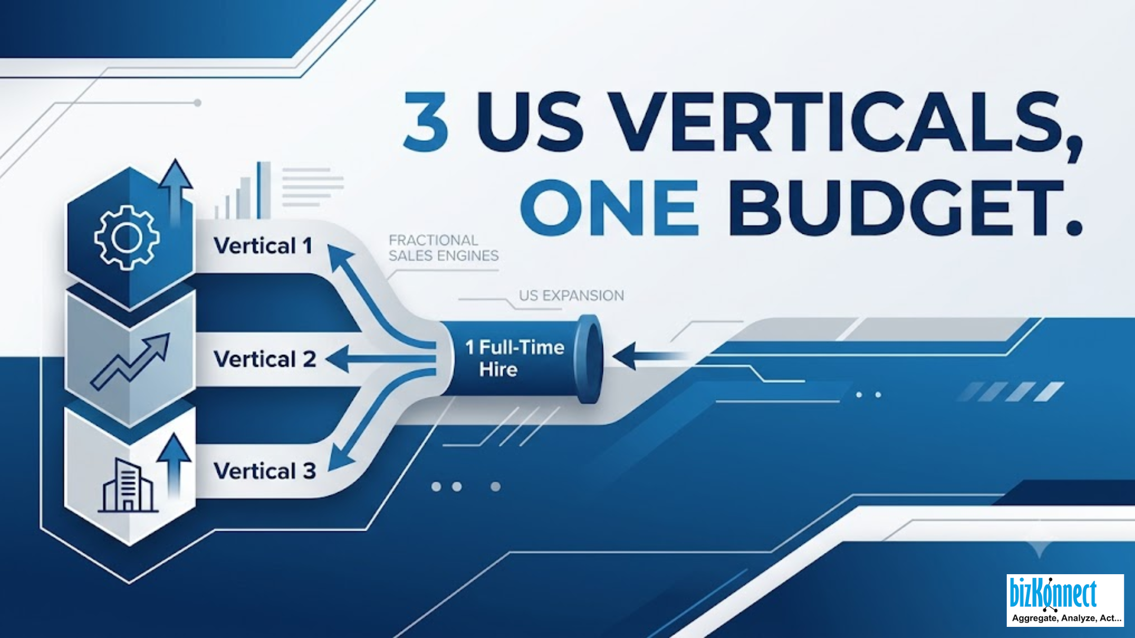 US Vertical Sales Strategy
