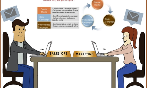 theme-based email campaigns