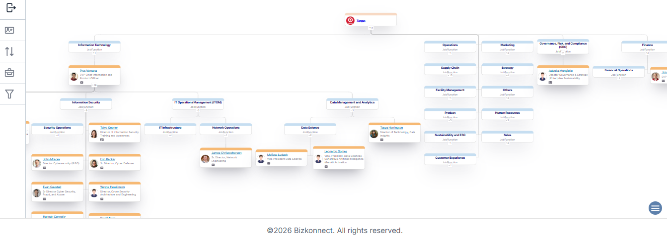 Target org chart