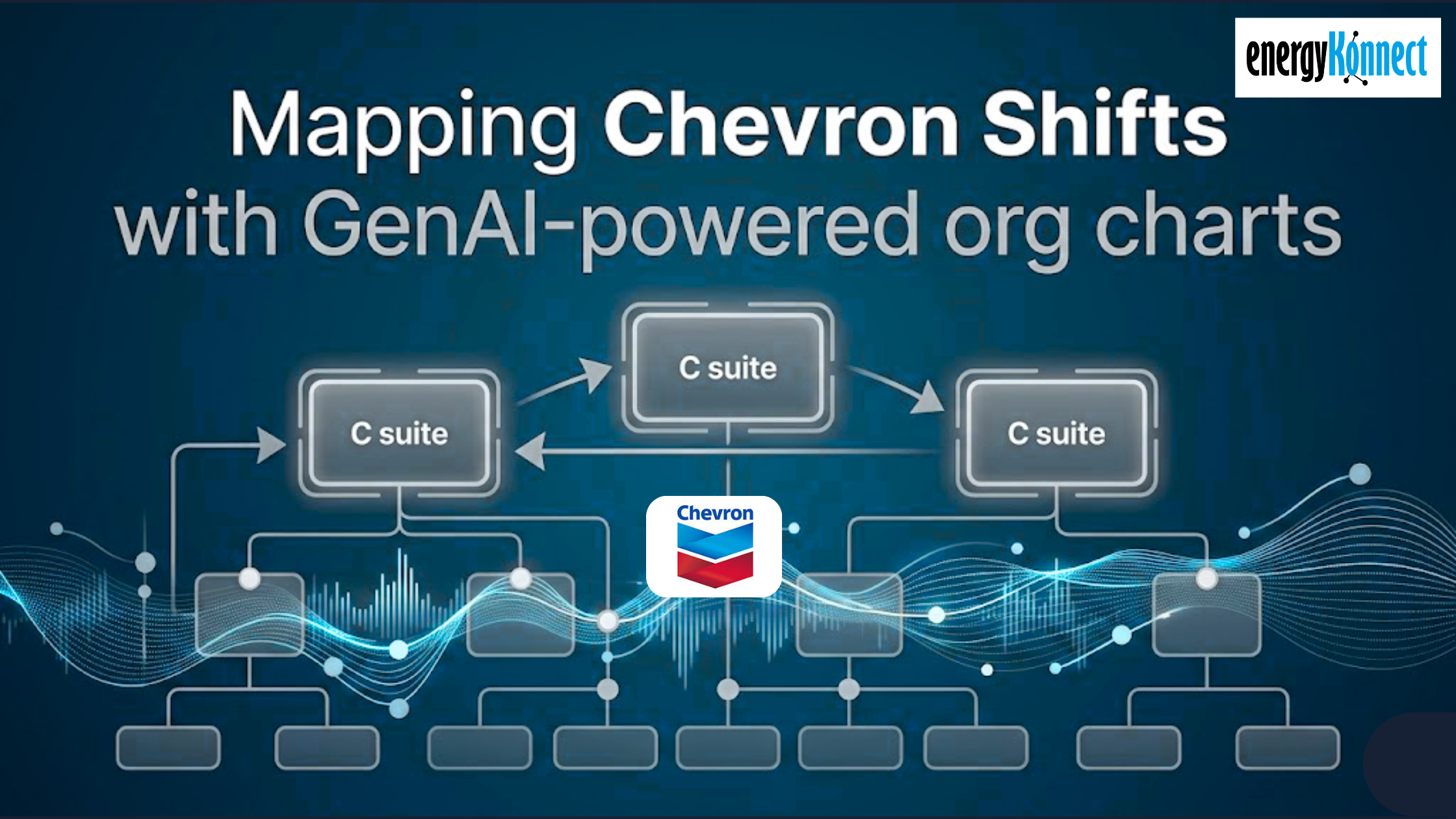 Energy company org charts