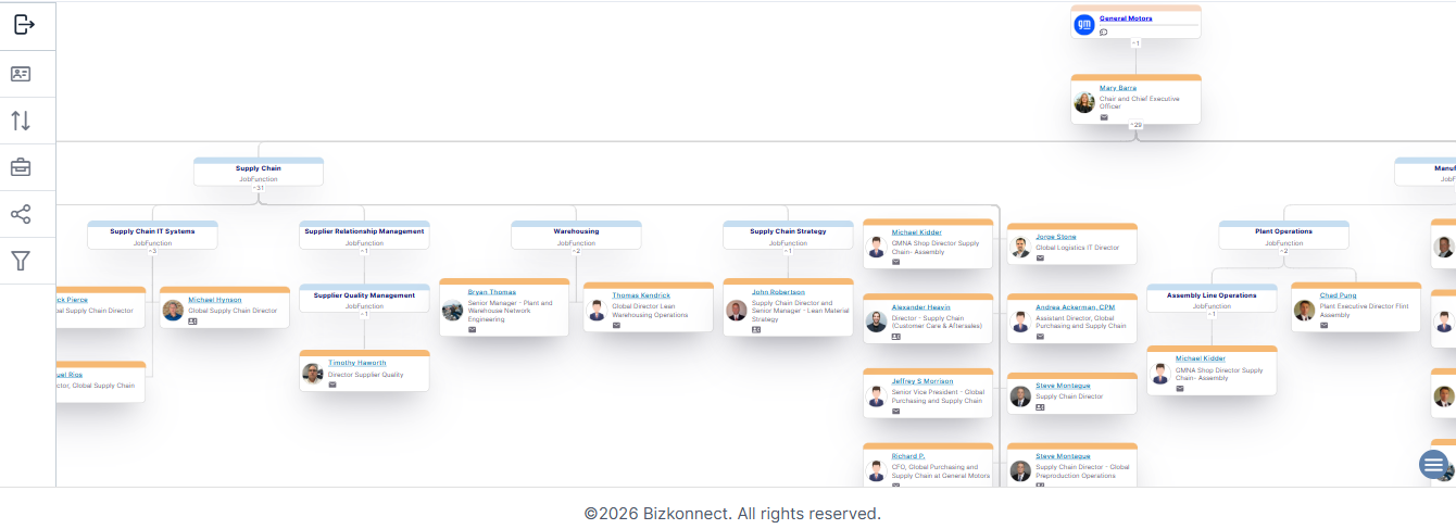 General Motors org chart