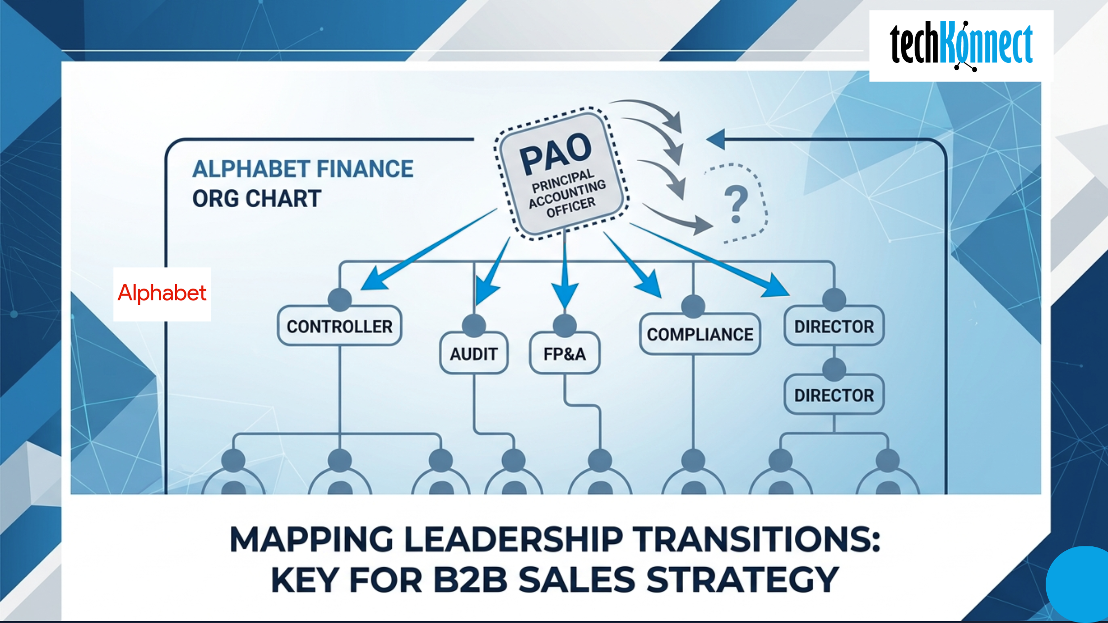 Alphabet finance org chart PAO