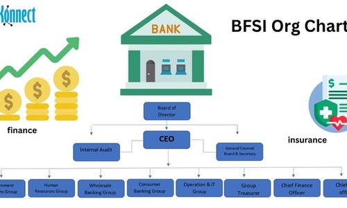 BFSI org chart
