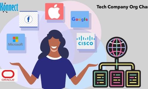 Tech company org charts