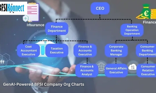 BFSI company org chart view