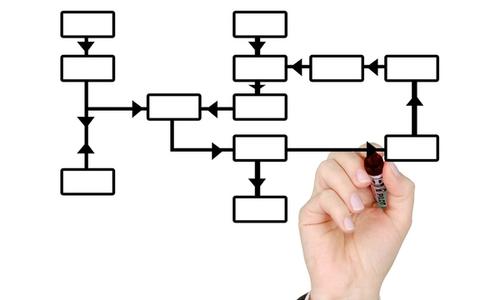 business oriented org chart