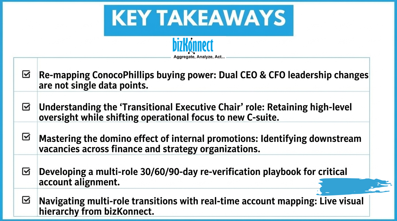 ConocoPhillips leadership maps