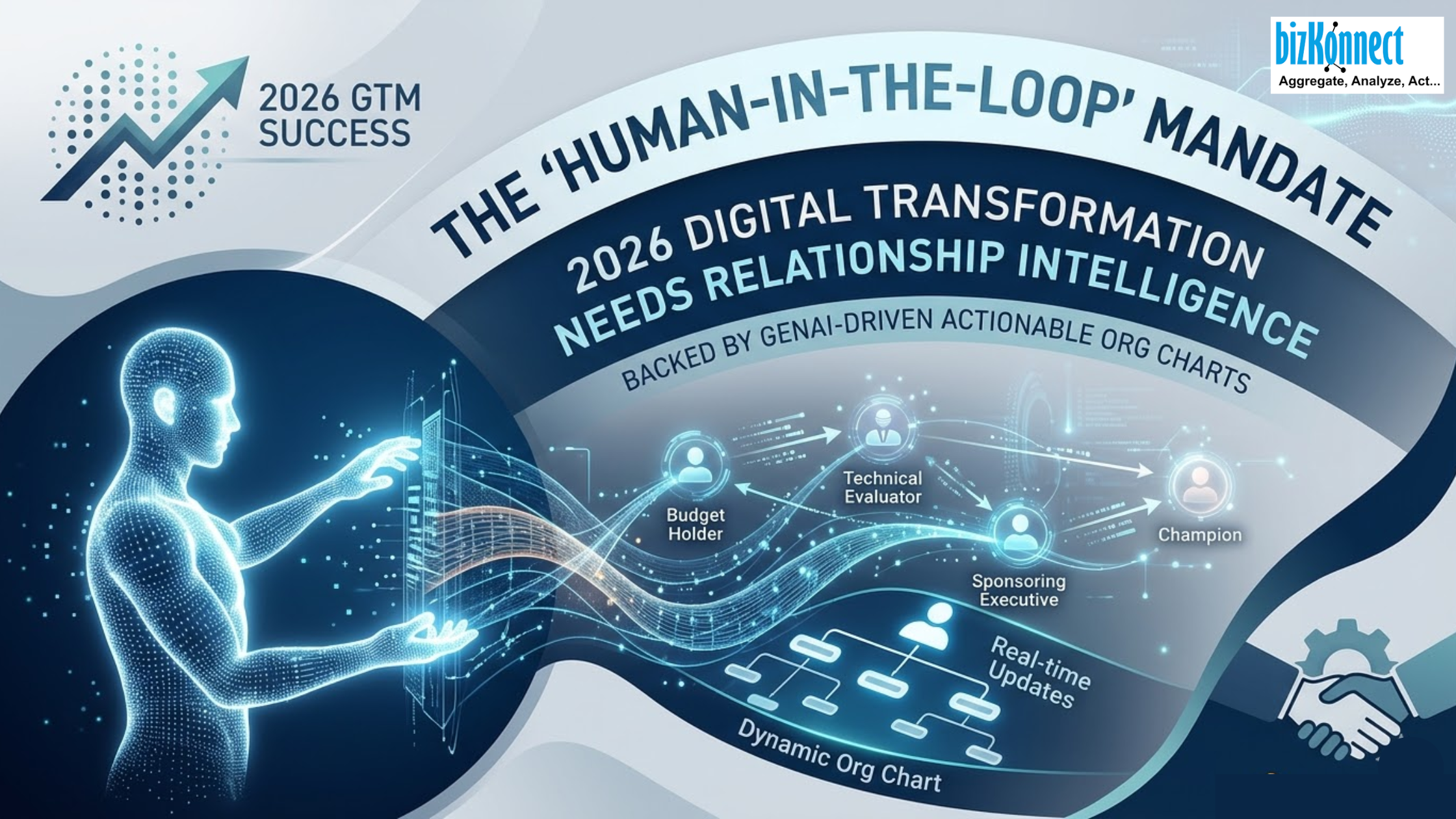 2026 GTM AI org chart strategy