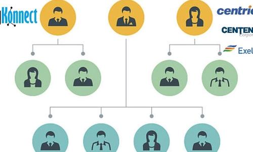 Actionable org charts
