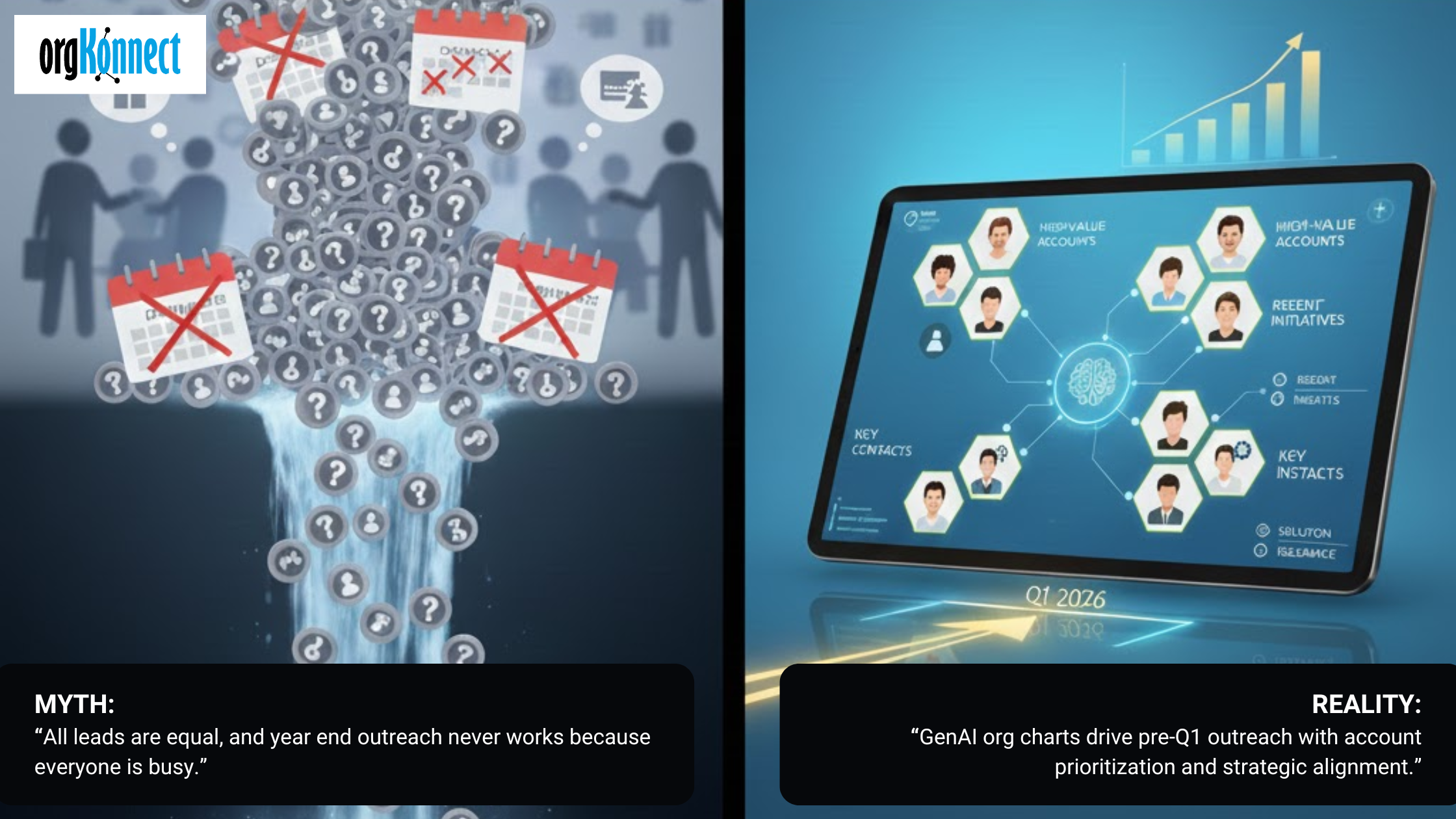 GenAI org charts pre-Q1 sales