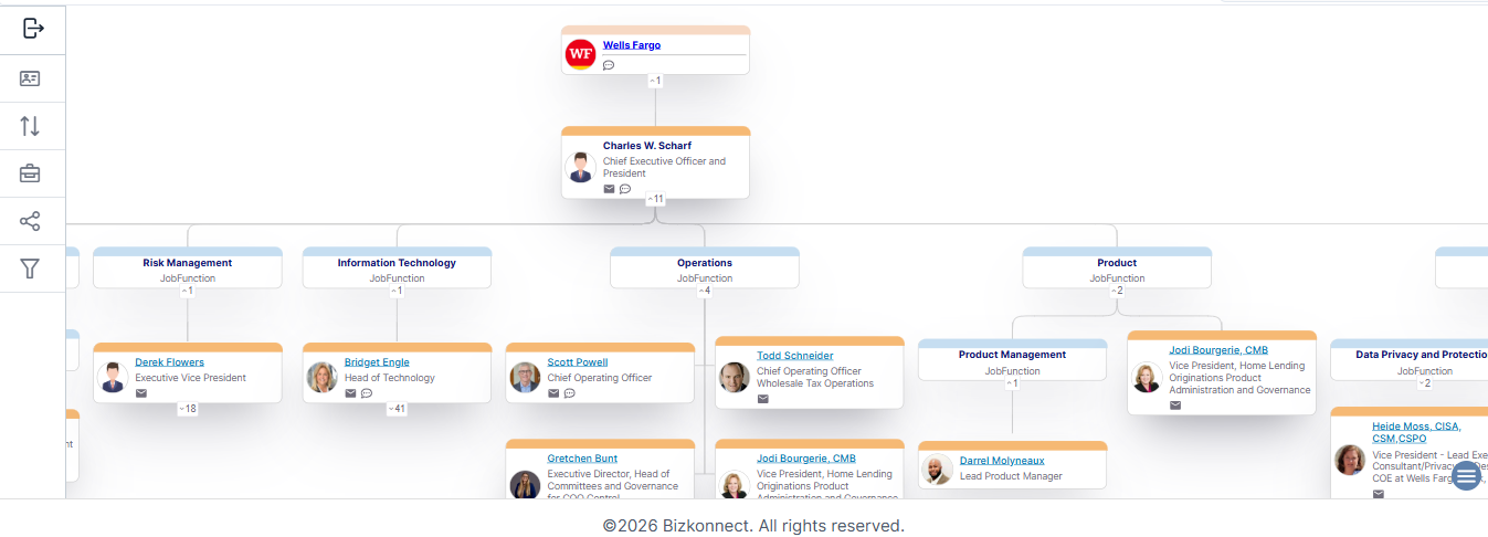 Wells Fargo Org Chart